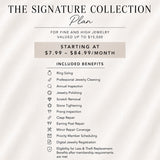 The Signature Collection Plan